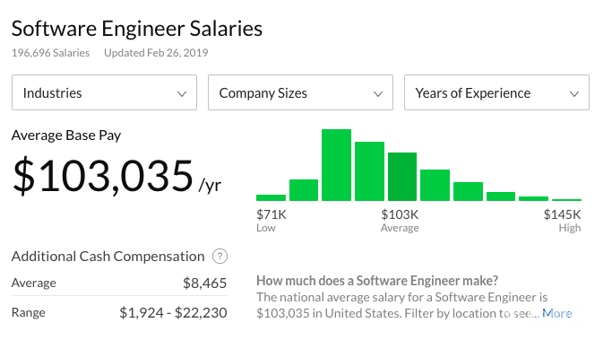 how to become a software engineer and what are the salaries?